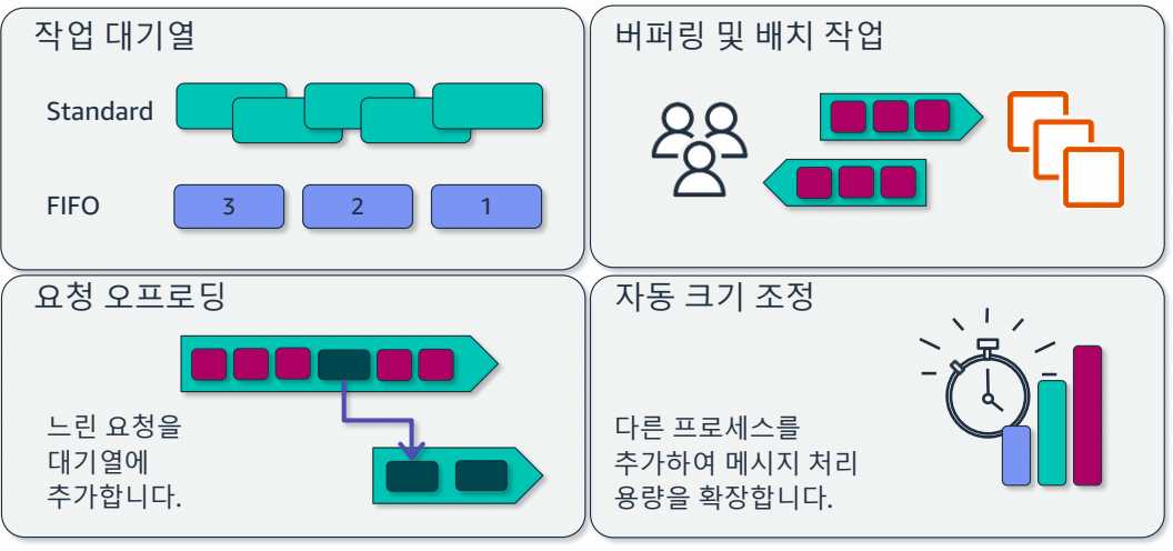 11. 서버리스-1689740299732.jpeg